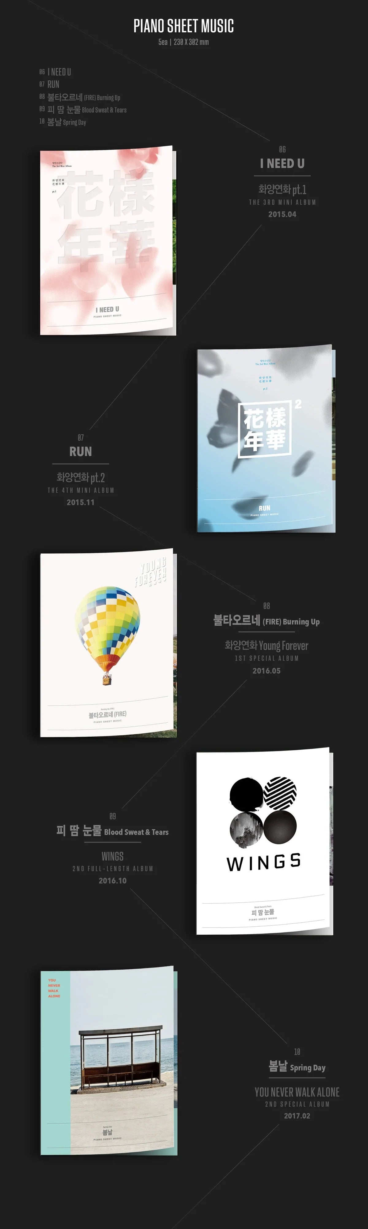 BTS - Piano Sheet Music <BTS ANTHOLOGY> (1/2) Nolae Kpop